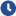 Functional system in real estate CRM industry - Sell.Do