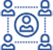 Sell.Do Real estate CRM lead nurturing and Inventory Management